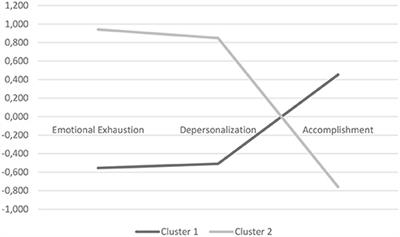 From Resilience to Burnout in Healthcare Workers During the COVID-19 Emergency: The Role of the Ability to Tolerate Uncertainty
